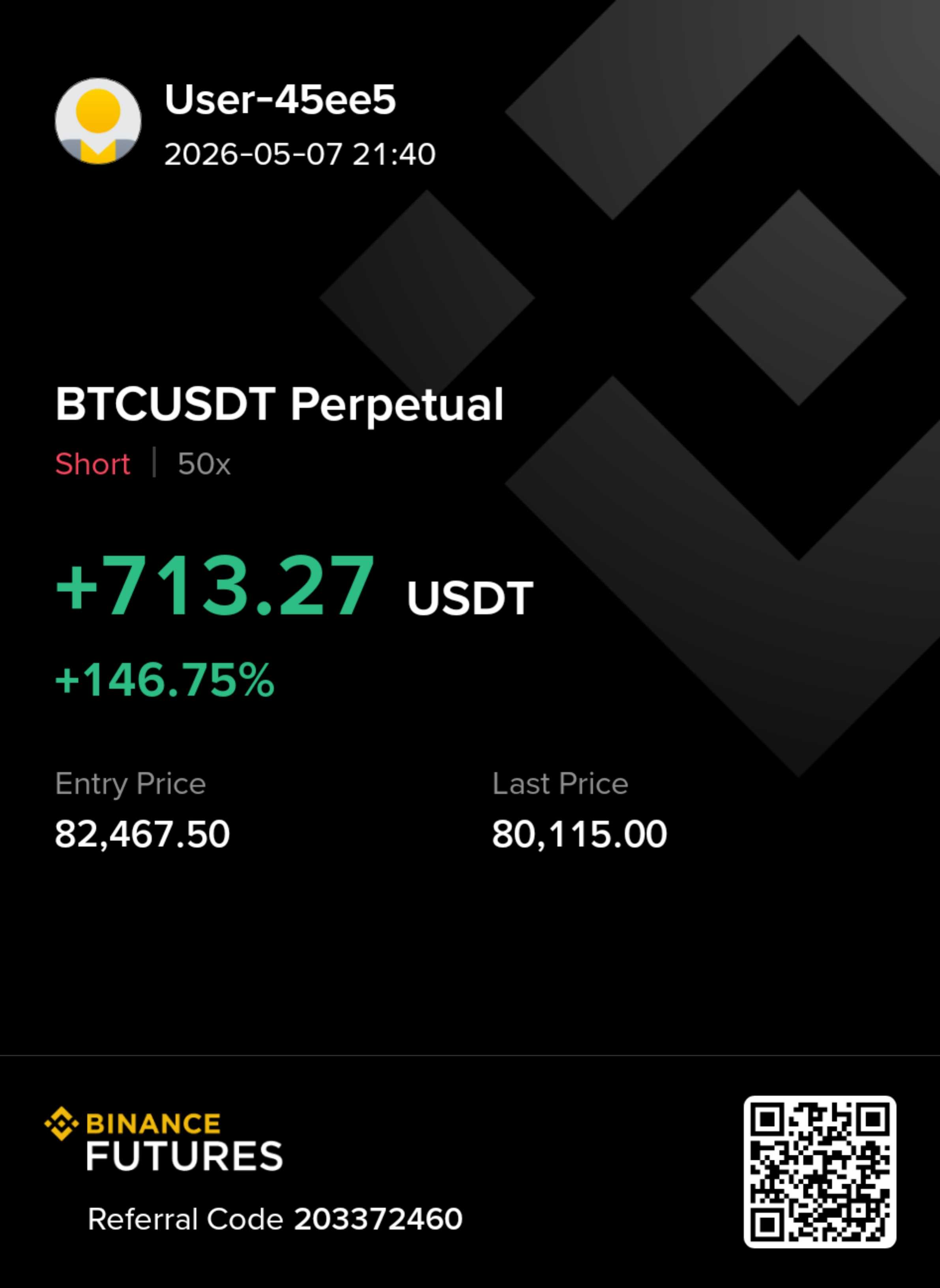 Member Profit
